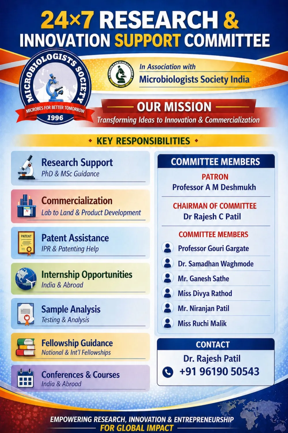 Comprehensive Guide to the 24×7 Research & Innovation Support Committee